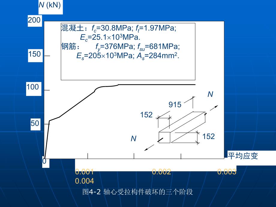 四章钢筋混凝土轴心受力构件正截面承载力计算知识课件_第4页