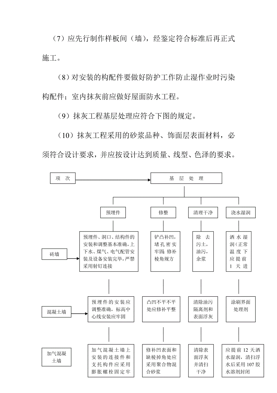 人民广场装饰工程施工方法_第2页