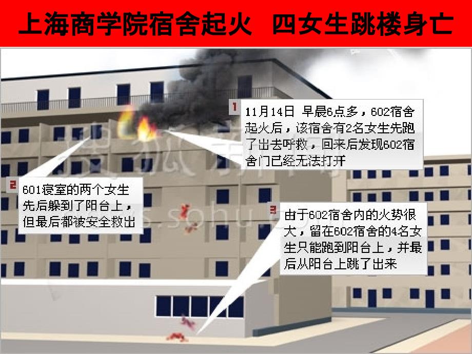 消防安全进课堂教学教材_第2页