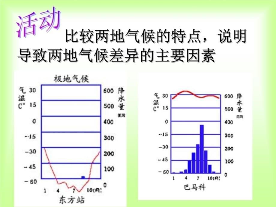 温带地区电子教案_第5页