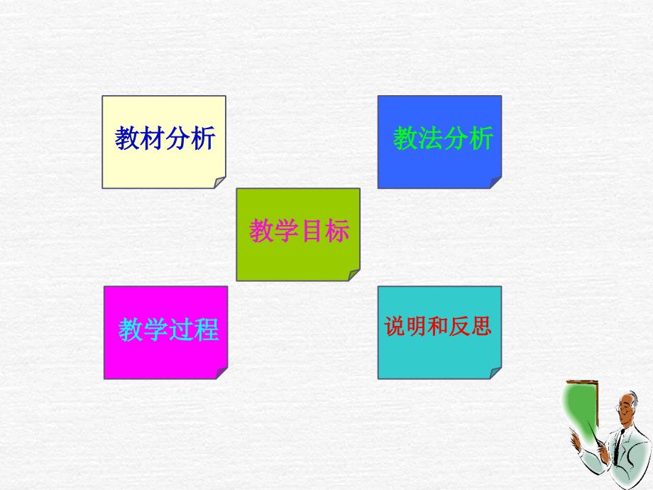 数学说课课件知识分享_第2页