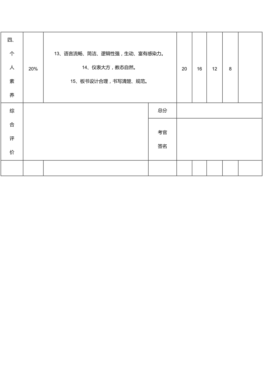 马关县xxxx年教师招聘说课评分表_第2页