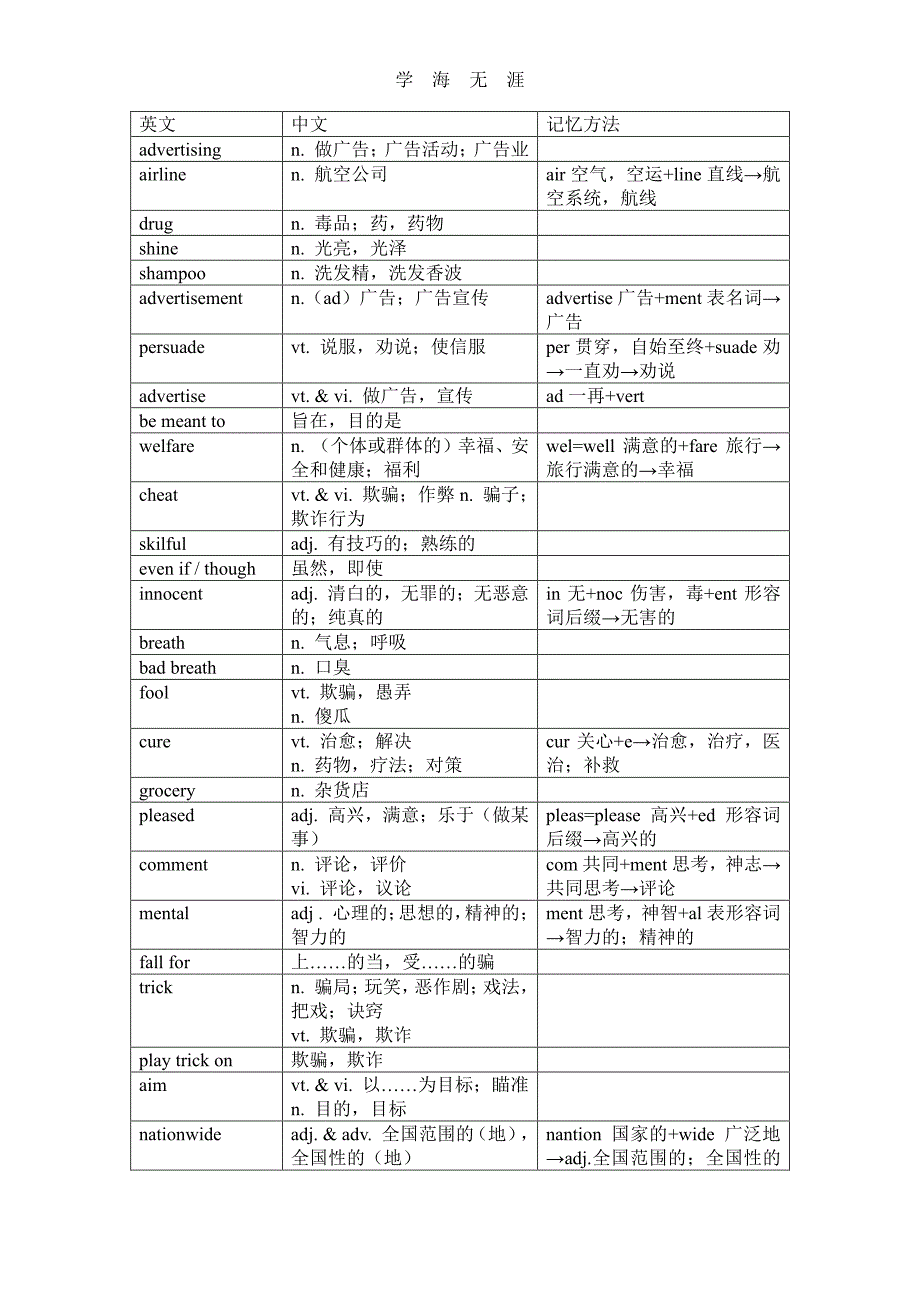 牛津高中英语模块四单词（6.29）.pdf_第1页