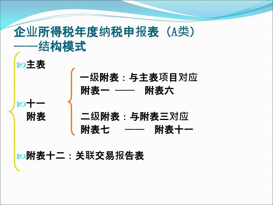 苏州工业园区国家税务局二〇一一年三月说课讲解_第4页