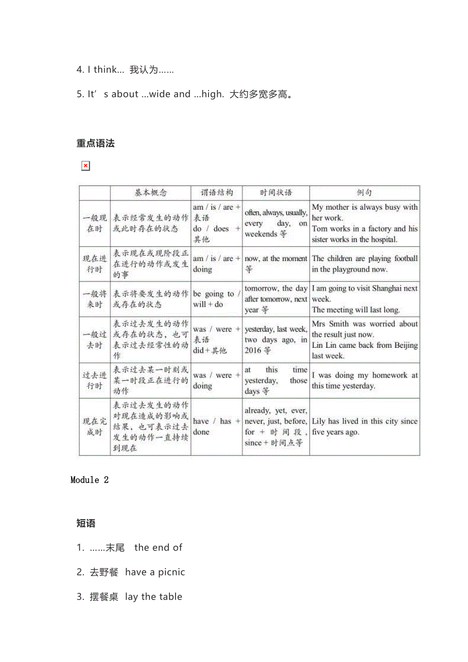 外研版九年级上册各单元重点短语、句型、语法全汇总.doc_第2页