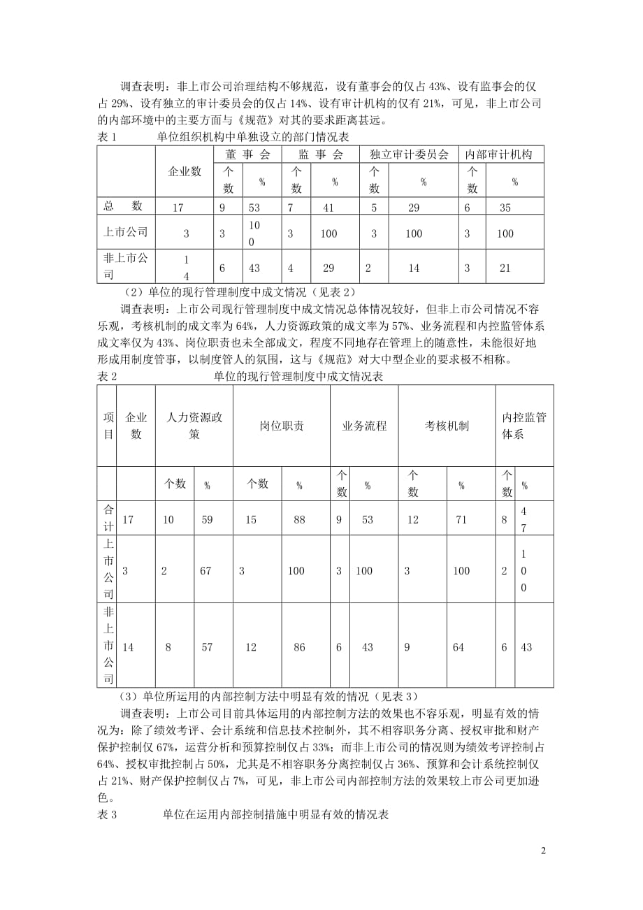 企业内部控制规范实施情况研究-基于杭州市西湖区部分企业的实践_第2页