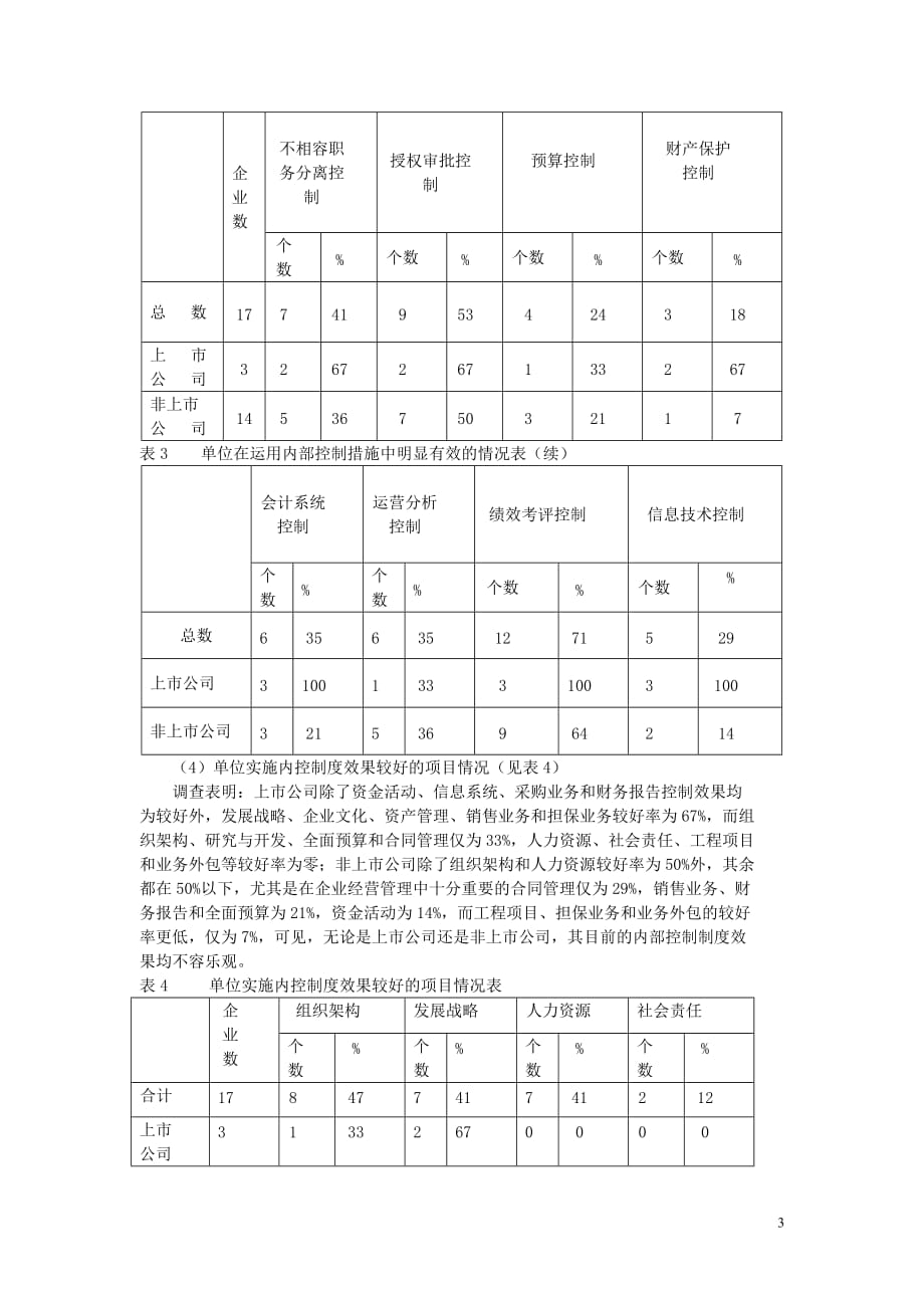 企业内部控制规范实施情况研究-基于杭州市西湖区部分企业的实践_第3页