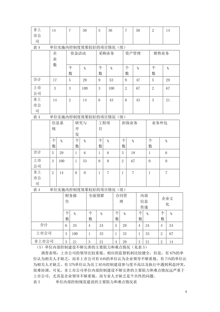 企业内部控制规范实施情况研究-基于杭州市西湖区部分企业的实践_第4页