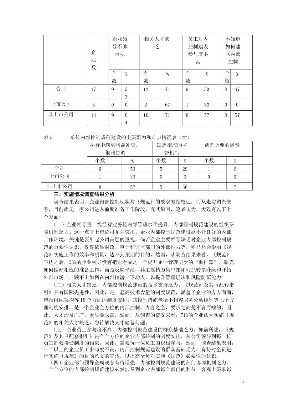 企业内部控制规范实施情况研究-基于杭州市西湖区部分企业的实践_第5页