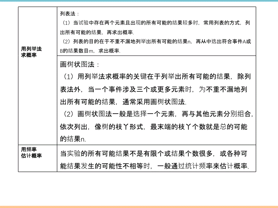 人教版数学九年级上册第二十五章优质习题课件：随机事件_第4页