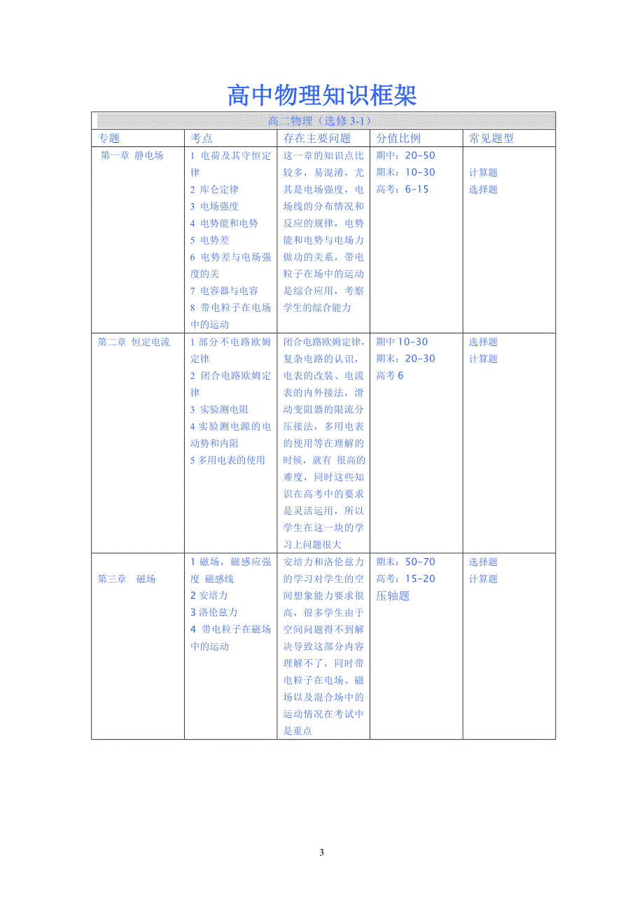 （2020年整理）高中物理知识框架图.doc_第3页