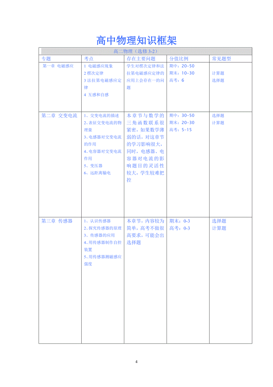 （2020年整理）高中物理知识框架图.doc_第4页