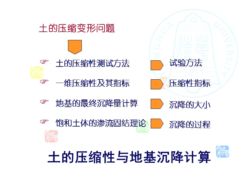 土力学1-第四章-清华大学幻灯片课件_第4页