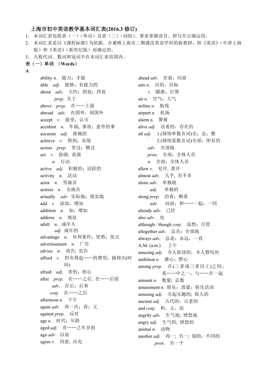 最新2016上海初中英语中考考纲词汇.doc_第1页