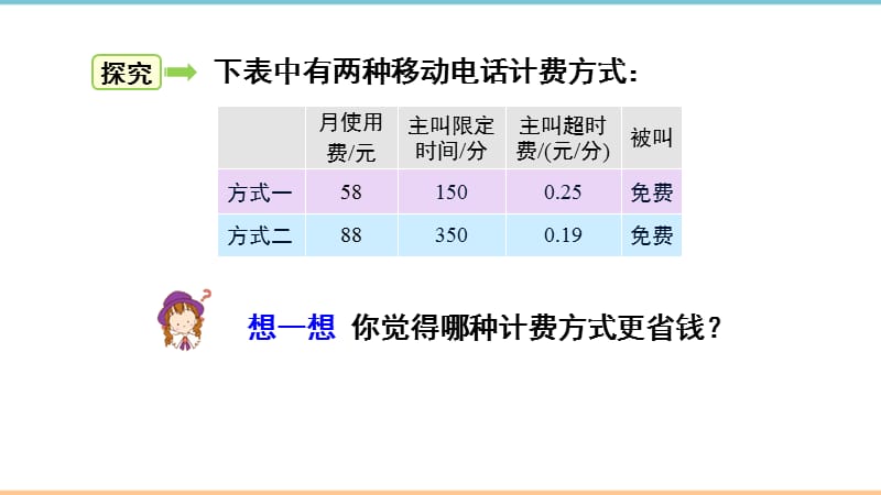 人教版数学七年级上册第三章最新精选《第4课时_电话计费问题》名师课件_第5页