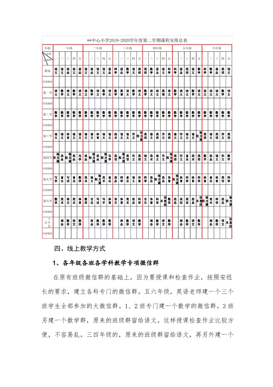 小学新型冠状病毒防控期间线上教学实施详细方案[共12页]_第3页