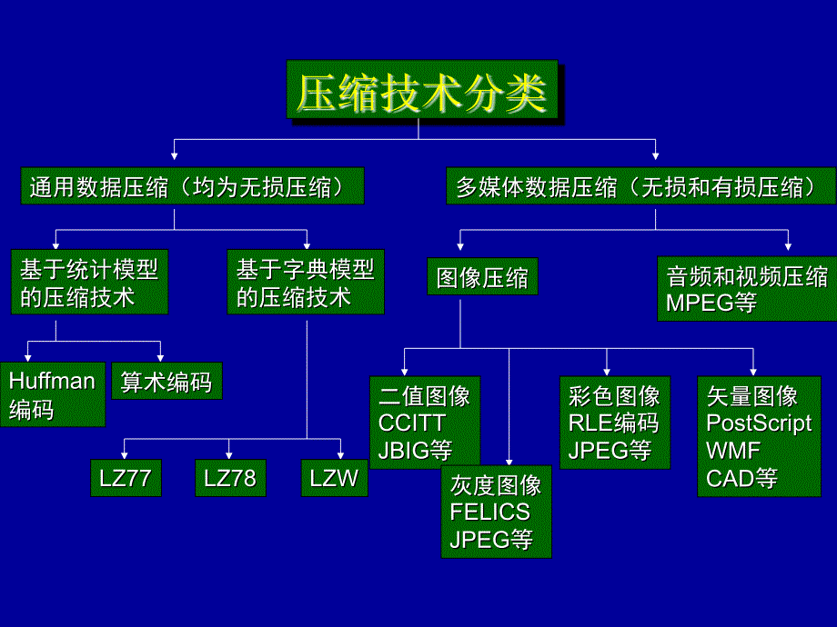 王咏刚2001年2月上课讲义_第2页