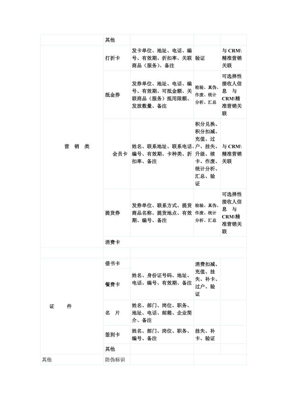 二维码案例应用解析.doc_第2页