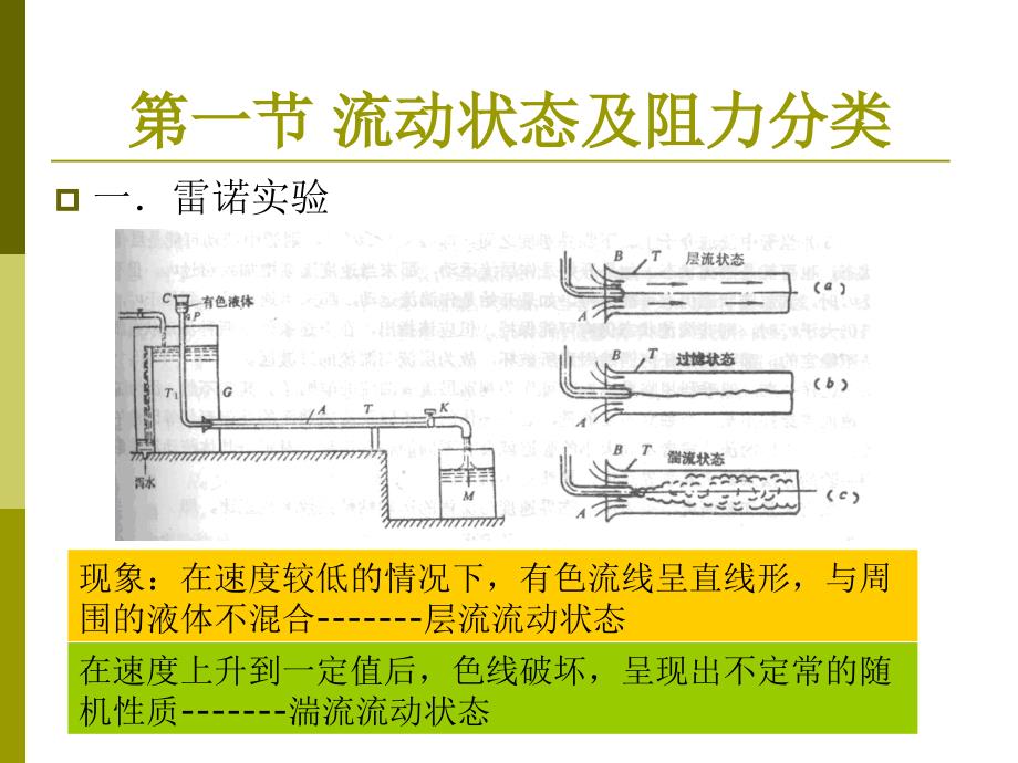 四章层流流动及湍流流动课件教学文案_第3页