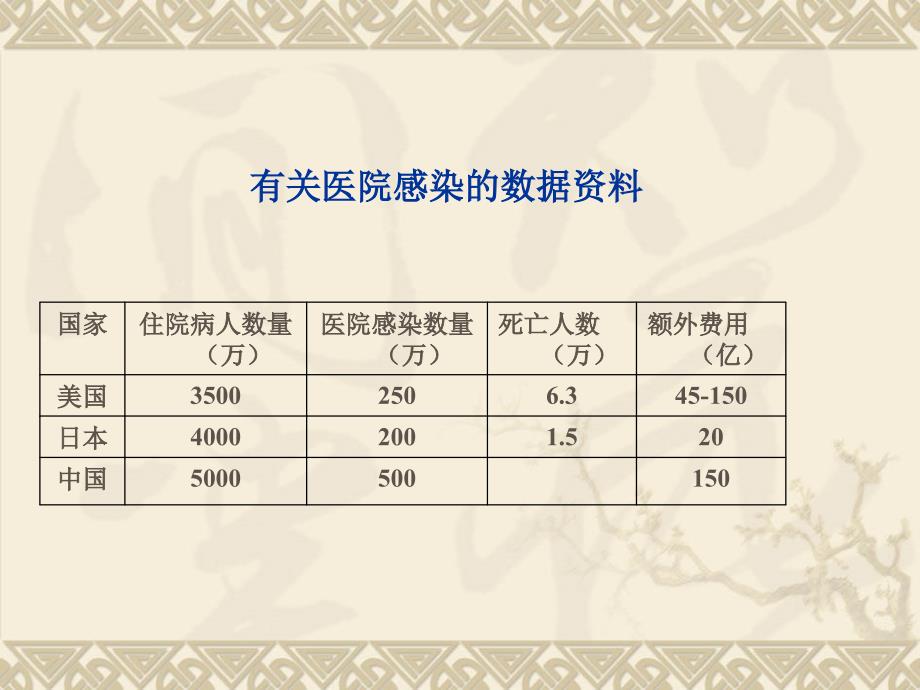 医院内感染预防与控制一节医院感染讲课教案_第2页