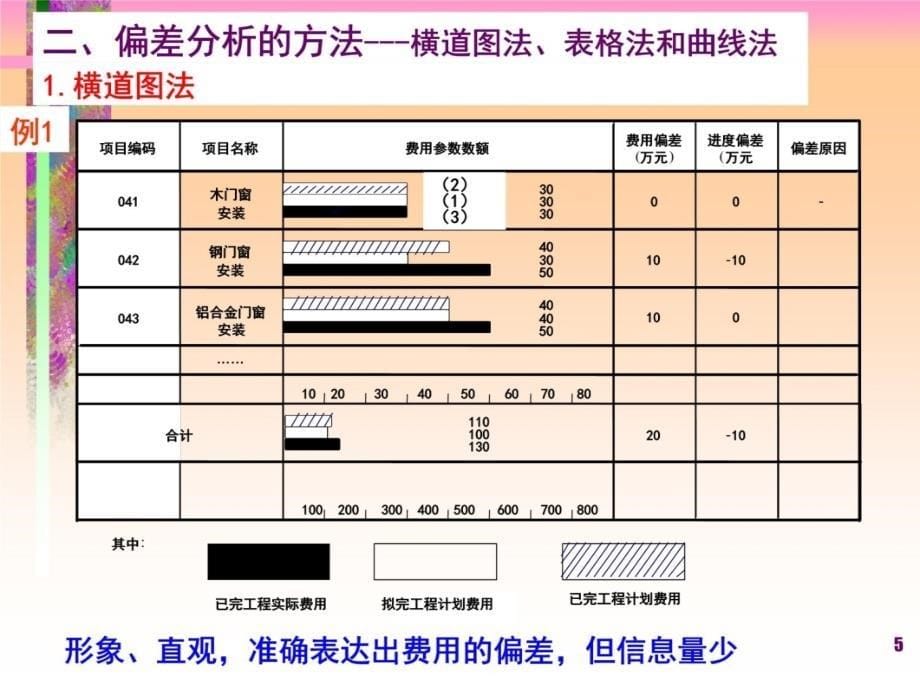 土木费用管理教案资料_第5页