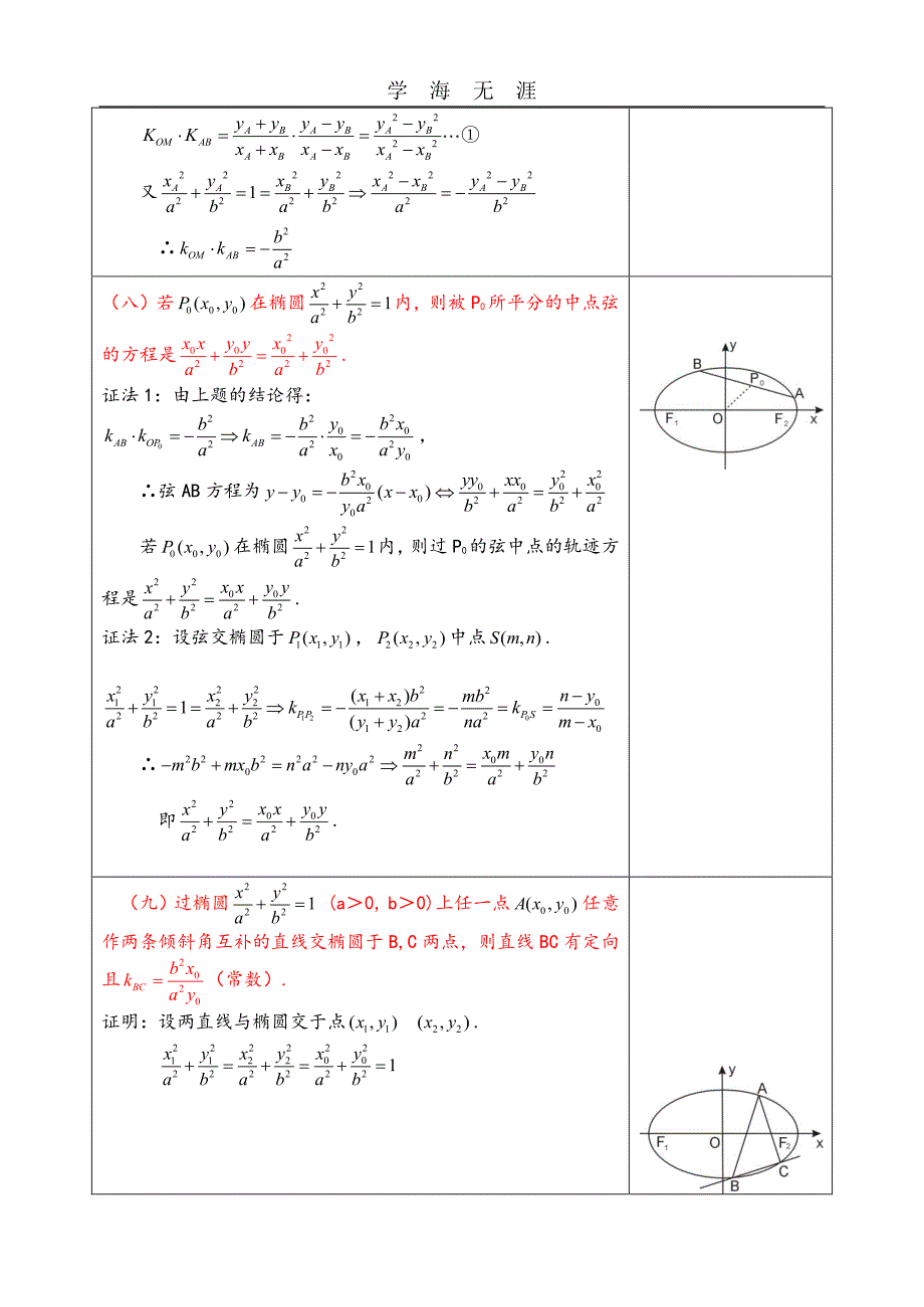 椭圆中常考的十六条焦点性质和证明（6.29）.pdf_第3页