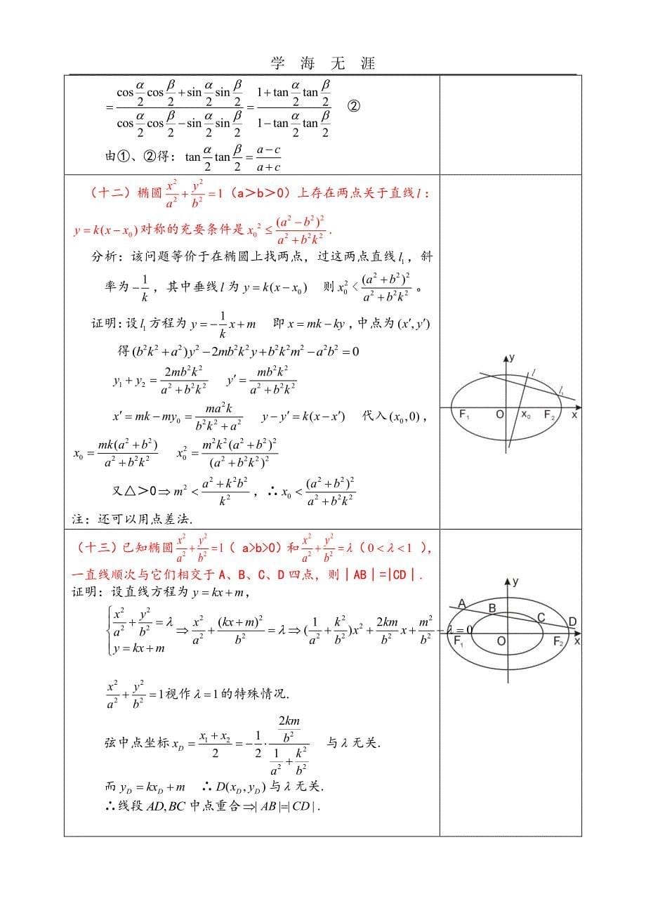 椭圆中常考的十六条焦点性质和证明（6.29）.pdf_第5页