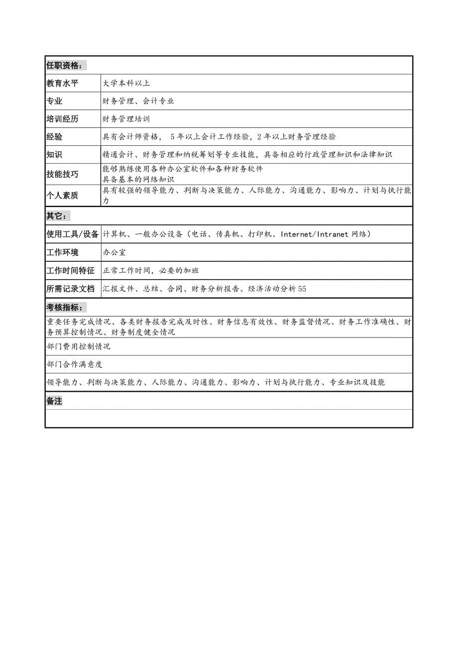 商城财务部岗位职责说明书.doc_第5页