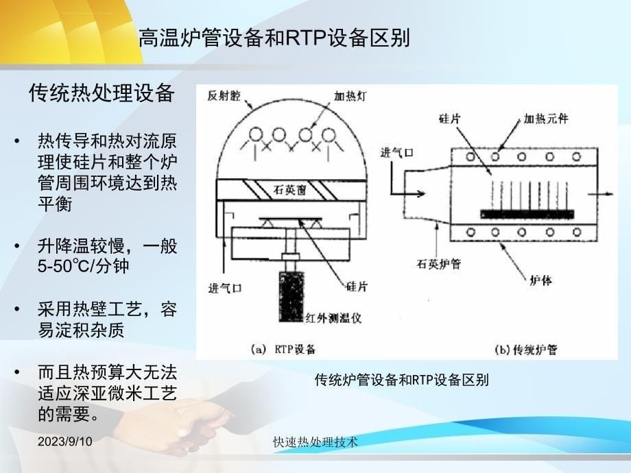 快速热处理RTP_第5页