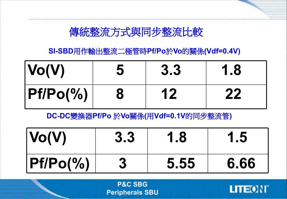 开关电源中同步整流_第3页