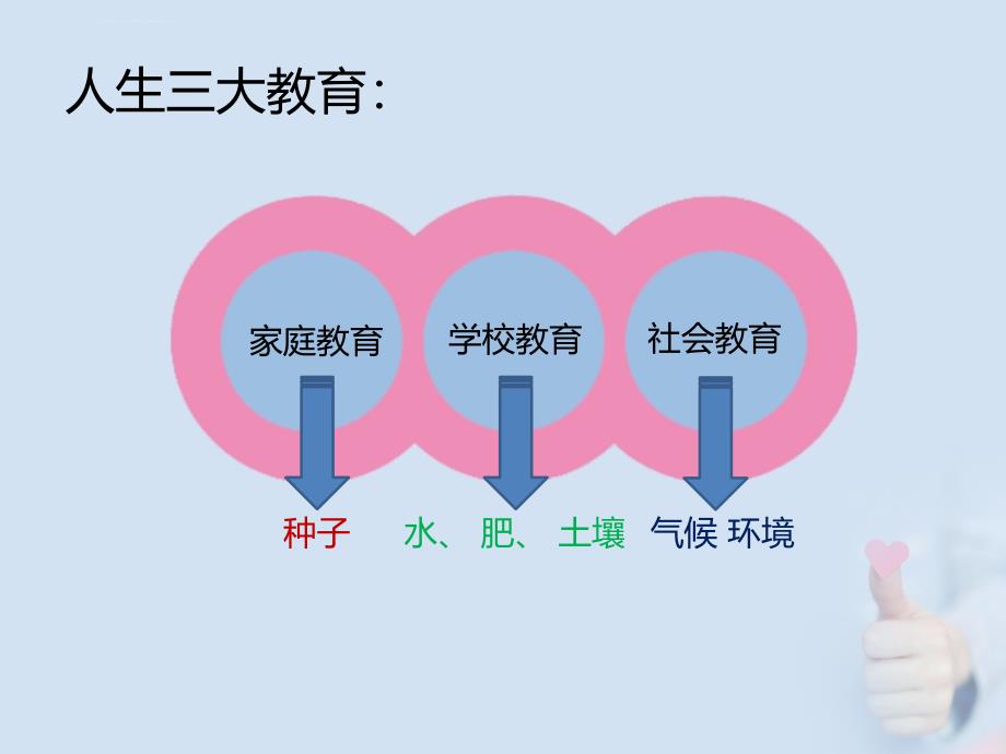 小学家长会家庭教育_第4页