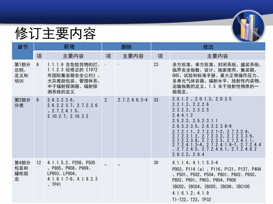 新版国际海运危险货物规则2014修订情况介绍教学教材_第2页