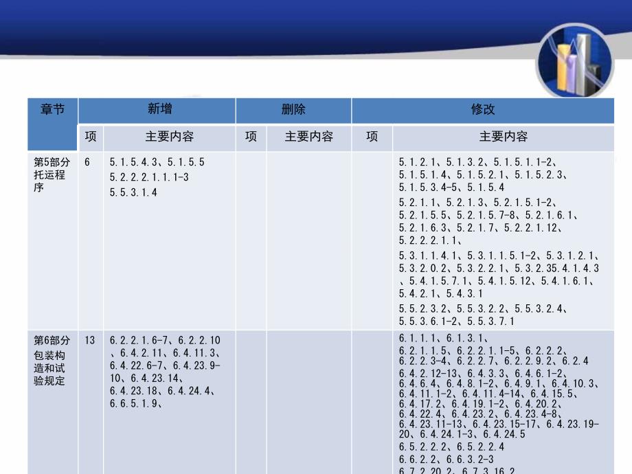 新版国际海运危险货物规则2014修订情况介绍教学教材_第3页