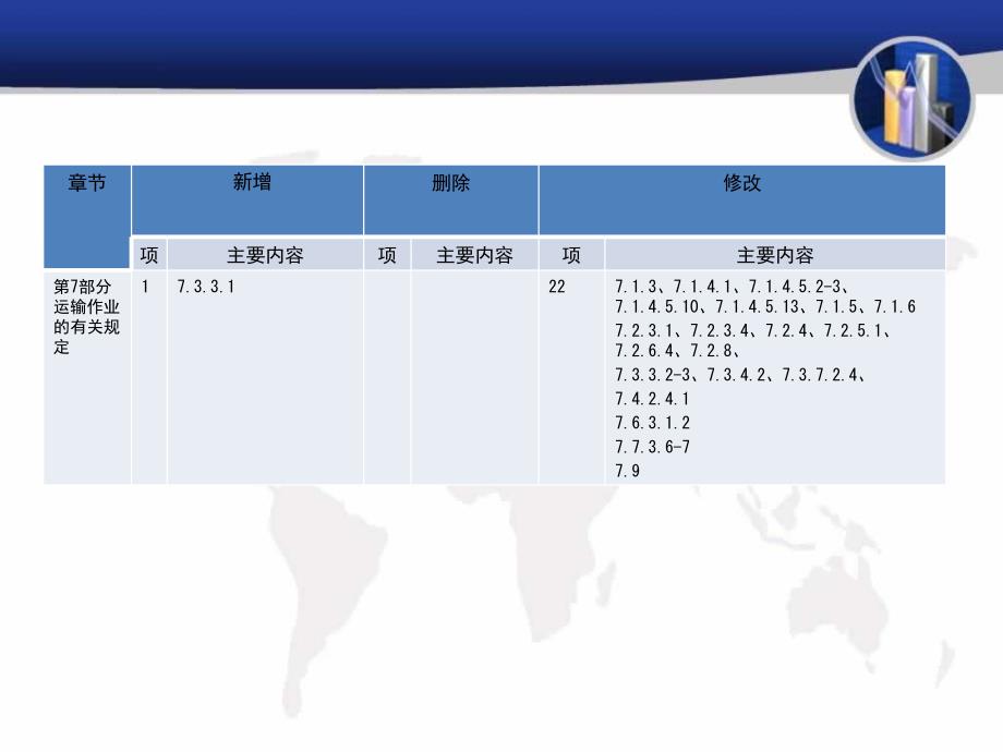 新版国际海运危险货物规则2014修订情况介绍教学教材_第4页