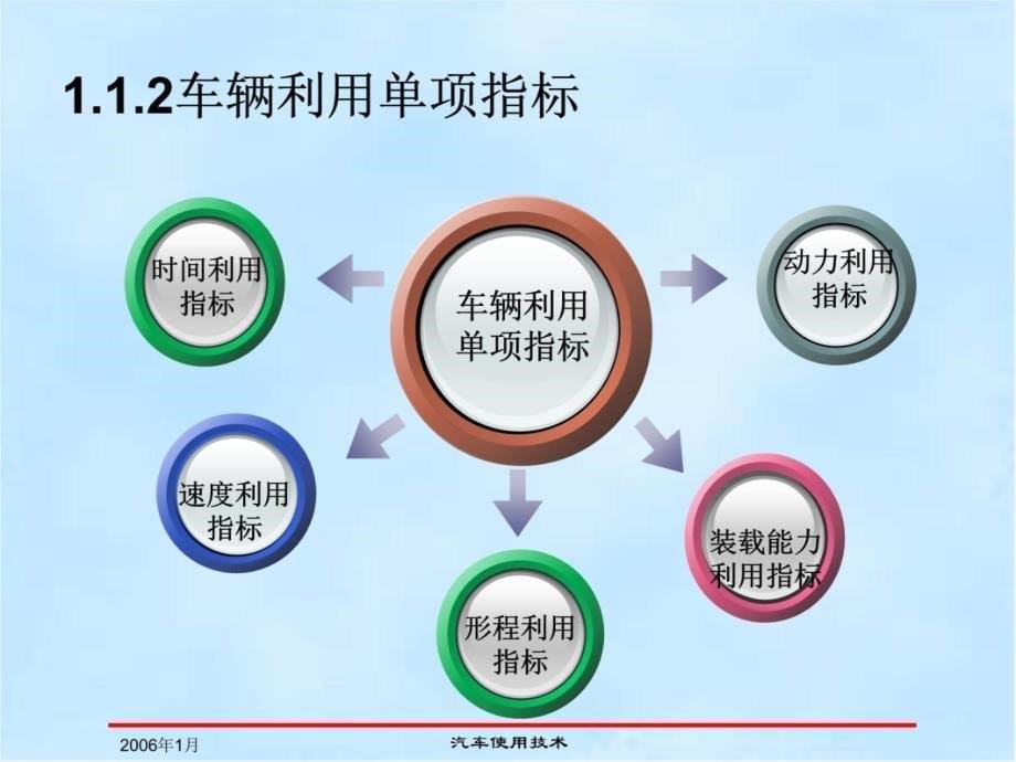 一章车辆利用和管理评价定额及指标说课材料_第5页