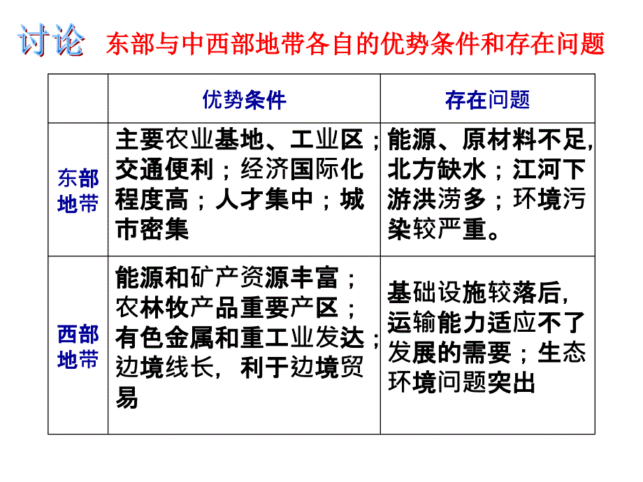 一章区域地理环境与人类活动三节区域发展差异讲解材料_第3页