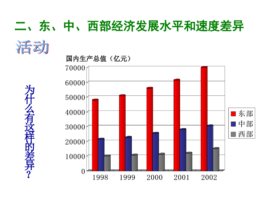 一章区域地理环境与人类活动三节区域发展差异讲解材料_第4页