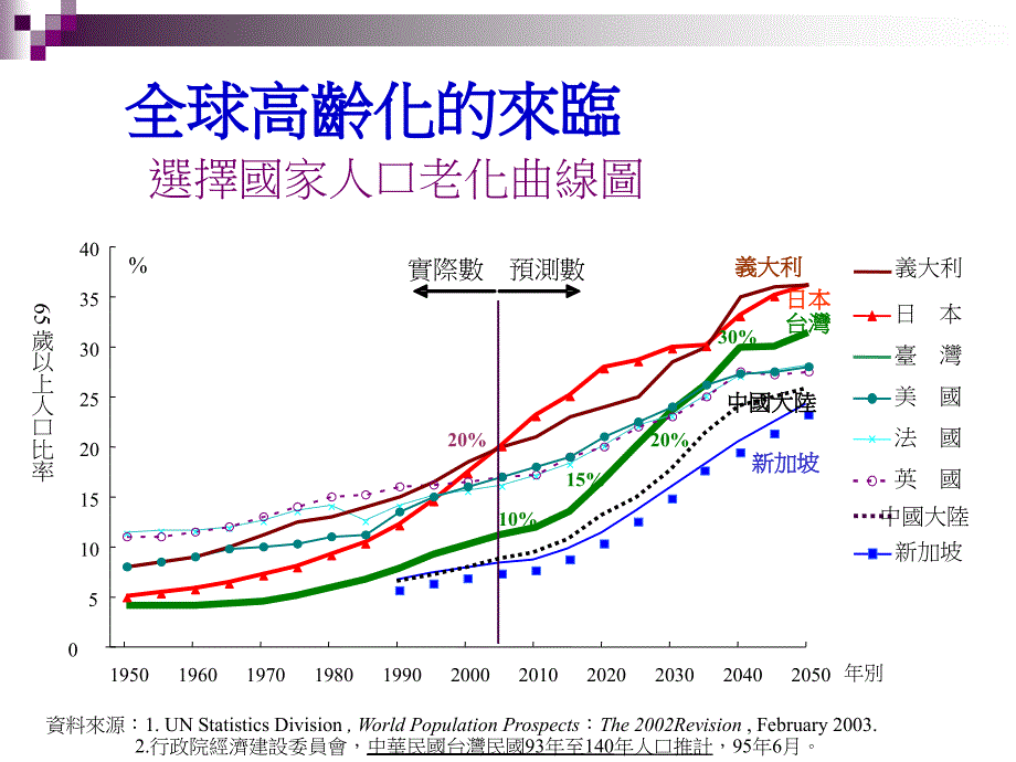 医疗照护与长期照护之连结讲解材料_第2页