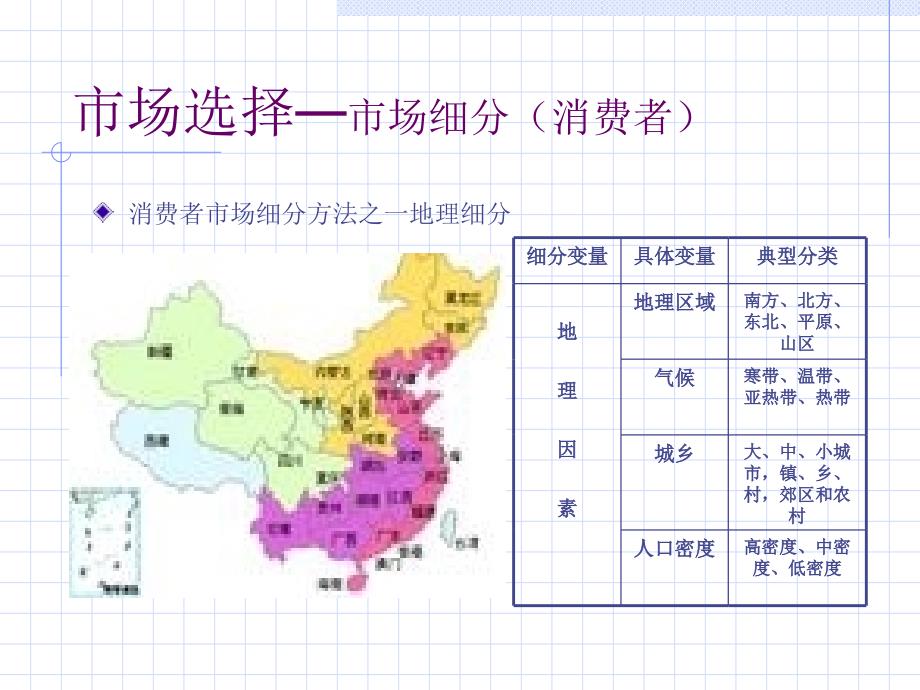 市场选择教学讲义_第3页