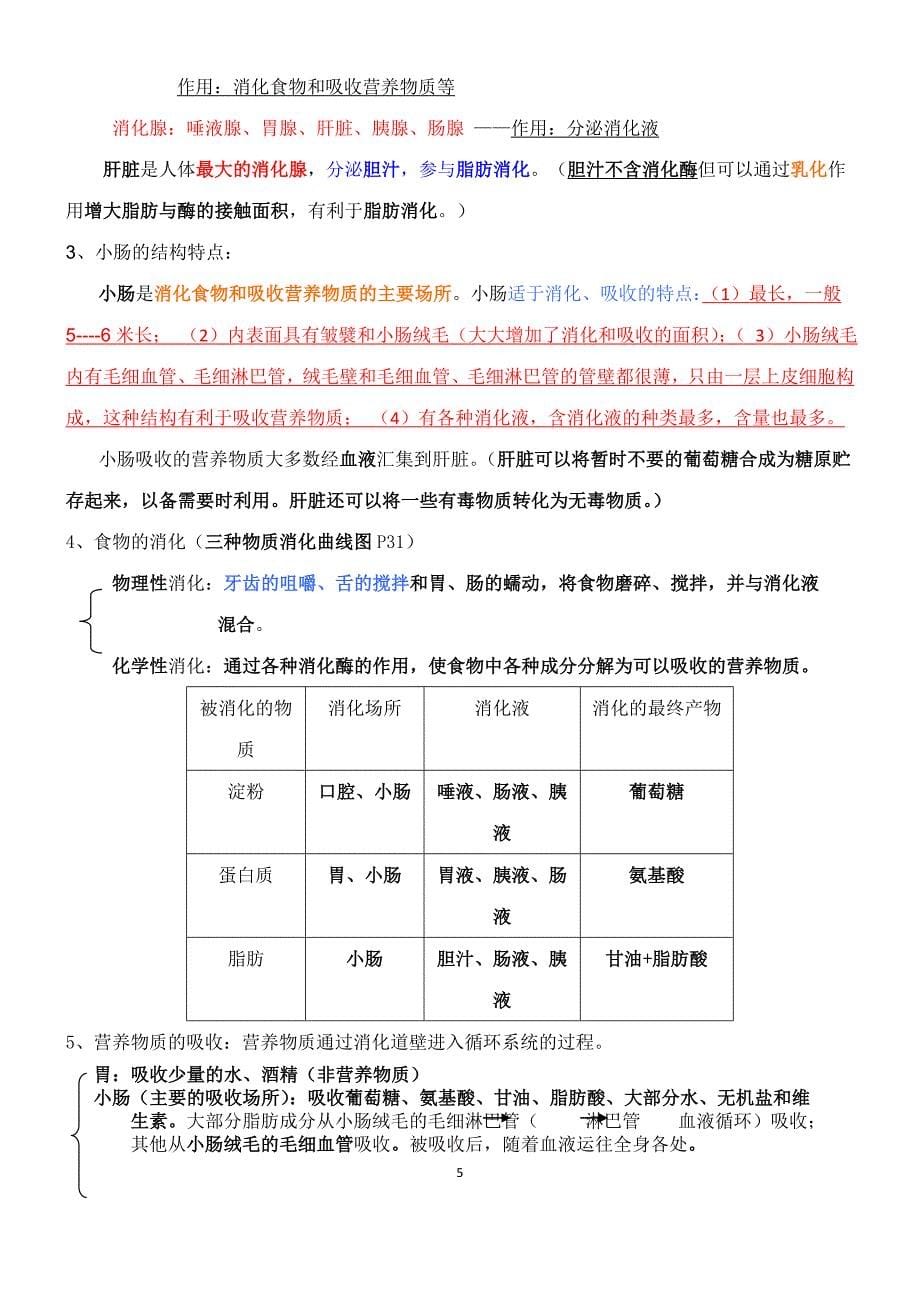 （2020年整理）最新人教版七年级下册生物全册知识点总结.doc_第5页