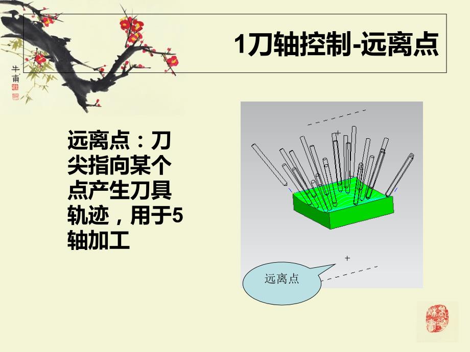 五轴编程UG教程培训课件_第4页