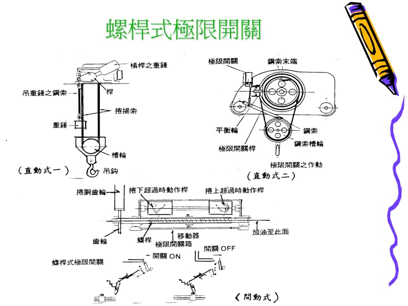 危险机械之管理-3学习资料_第2页