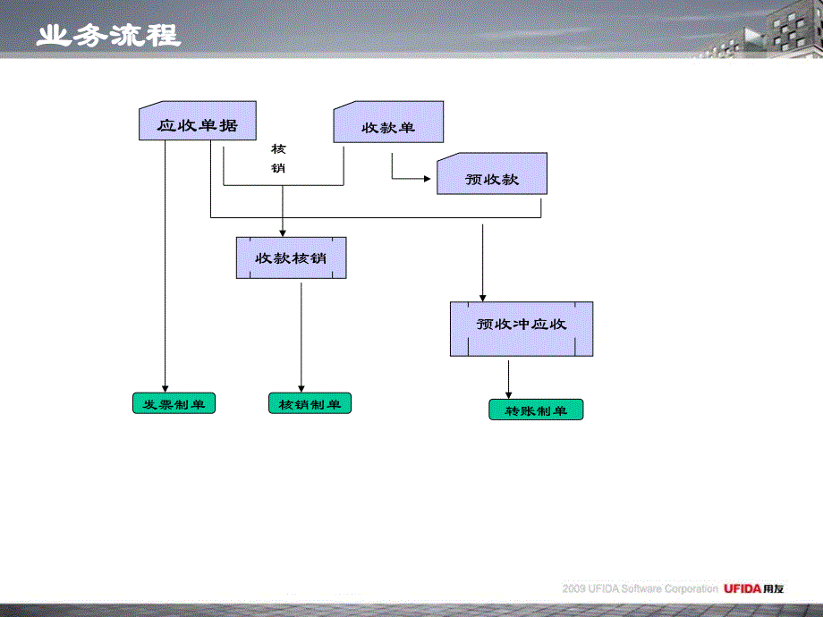 应收应付模块_第4页