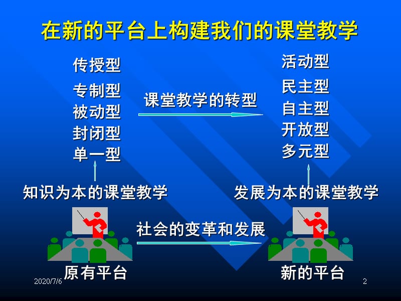 新课程理念下的课堂教学改革教学教材_第2页