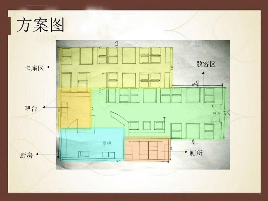 展示设计成果展示6组-找缘咖啡屋设计方案_第5页