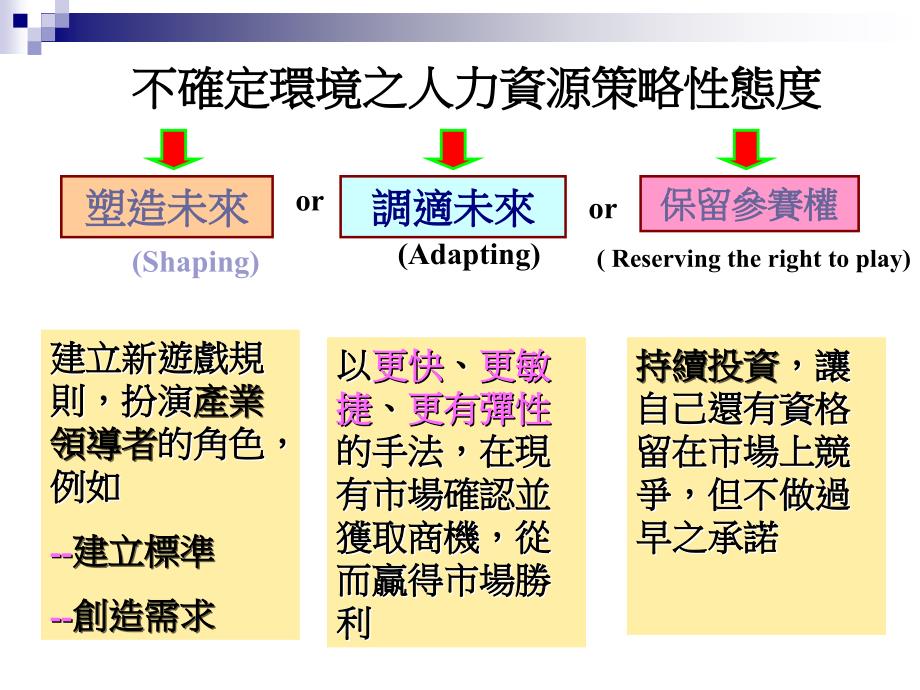 医院人力资源管理与部门经营人力调配与薪资结构教学文稿_第2页