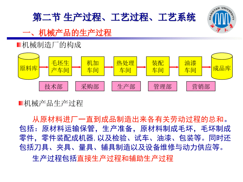 机械制造工艺学第一章-2015m_第2页