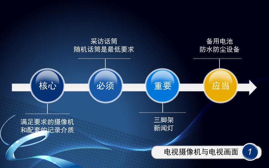 电视新闻摄像常识及写作技巧禁忌.ppt_第2页