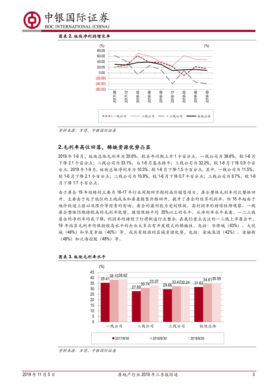 房地产行业2019年三季报综述｜中银国际_第3页