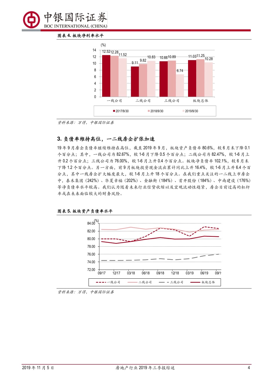 房地产行业2019年三季报综述｜中银国际_第4页